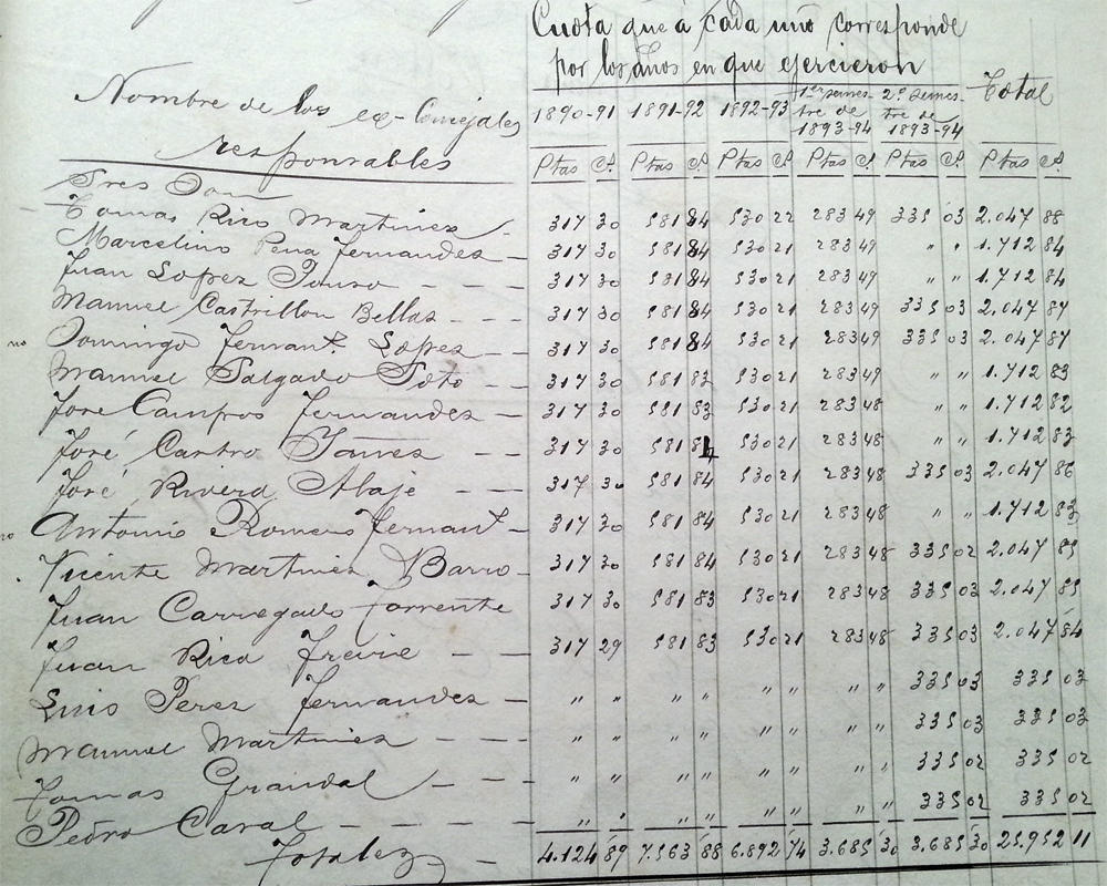 listaxe-de-responsabeis-da-debeda-municipal-segundo-o-goberno-de-antonio-lopez-1894