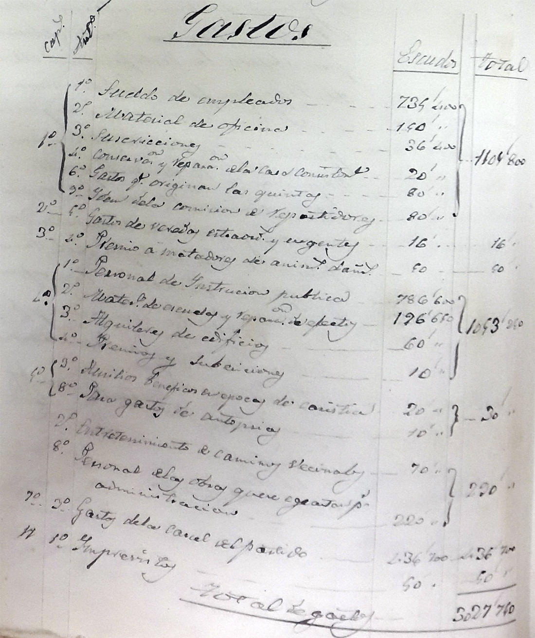 orzamento-municipal-1866